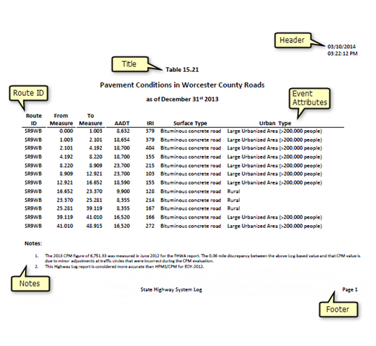 Road segment report after publishing Road segment report after publishing