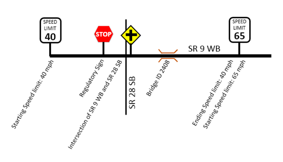 Constituents of a road log report Constituents of a road log report