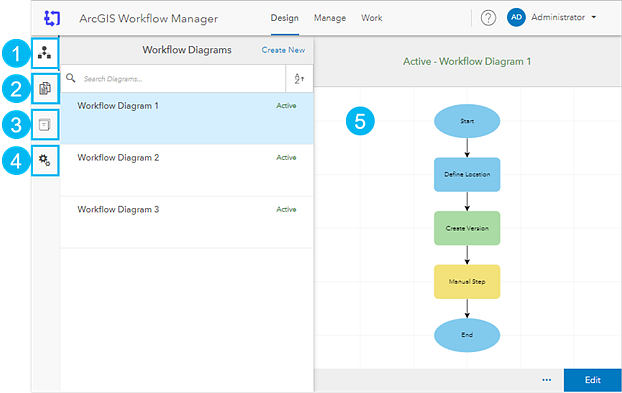 Design page overview Design page overview